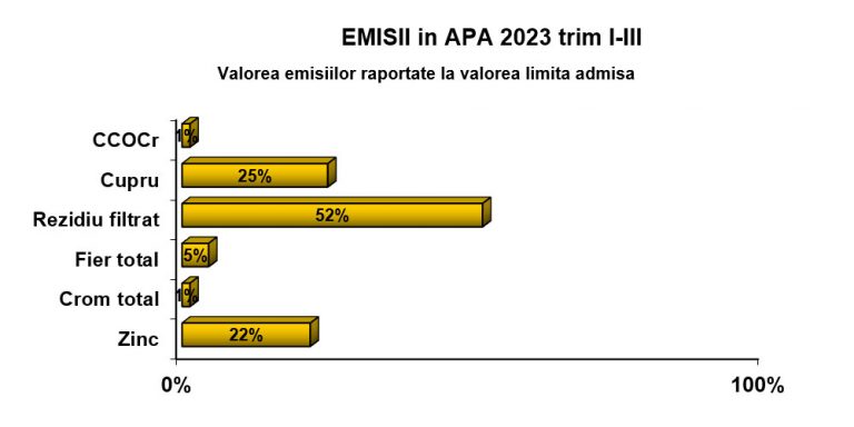 EMISI-IN-APA-2023-TRIM-I-III